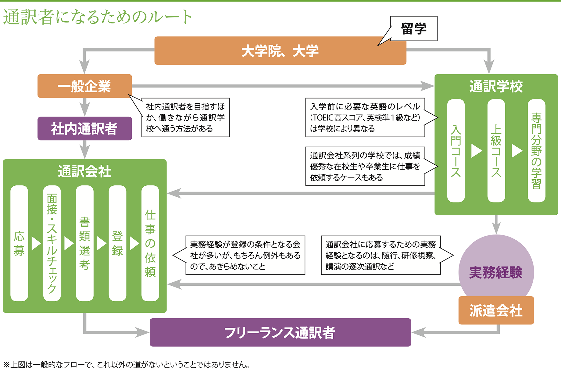 通訳者への道 通訳 翻訳の仕事を知る 英字新聞のジャパンタイムズがお届けする 通訳 翻訳業界の総合キャリアガイド